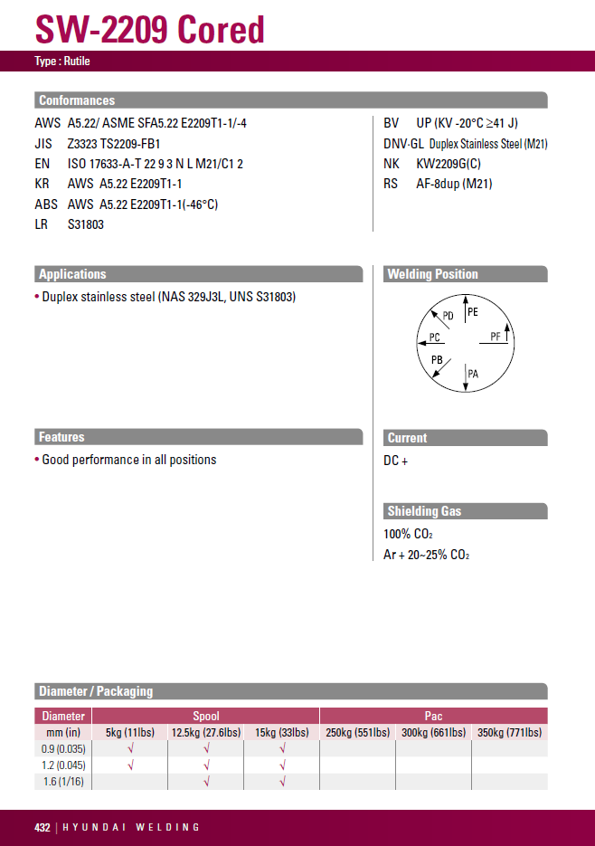Fülldraht Hyundai SW-2209 Cored 1.4462 D300 15 kg Spule - PrimeWelding