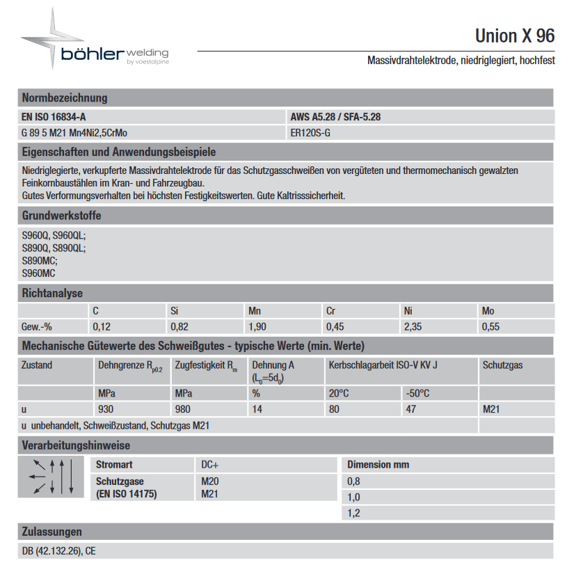 Schweissdraht Böhler Union X 96